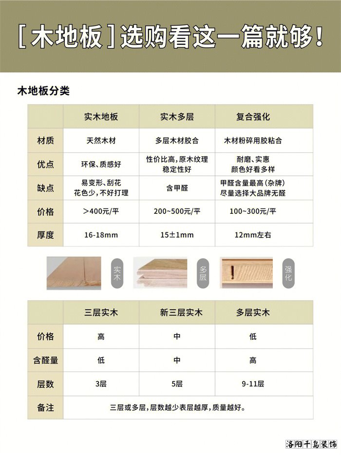 木地板應(yīng)該怎么選？學(xué)會這10點(diǎn)不花冤枉錢